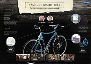 samsung-smart-bike-c01-e28093-online-digital-app